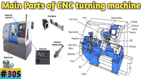 cnc machine spare parts list|cnc machine parts list pdf.